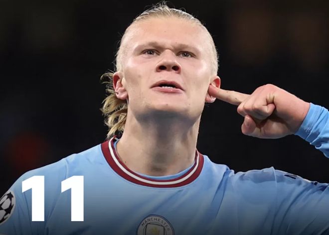 足球联赛赛季最佳射手排行榜（本赛季联赛射手王榜单）